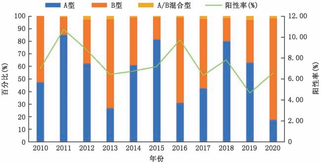 BC贷·(中国区)官方网站