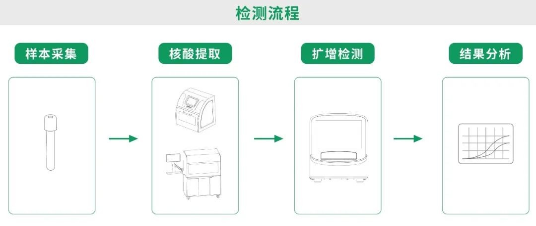 BC贷·(中国区)官方网站